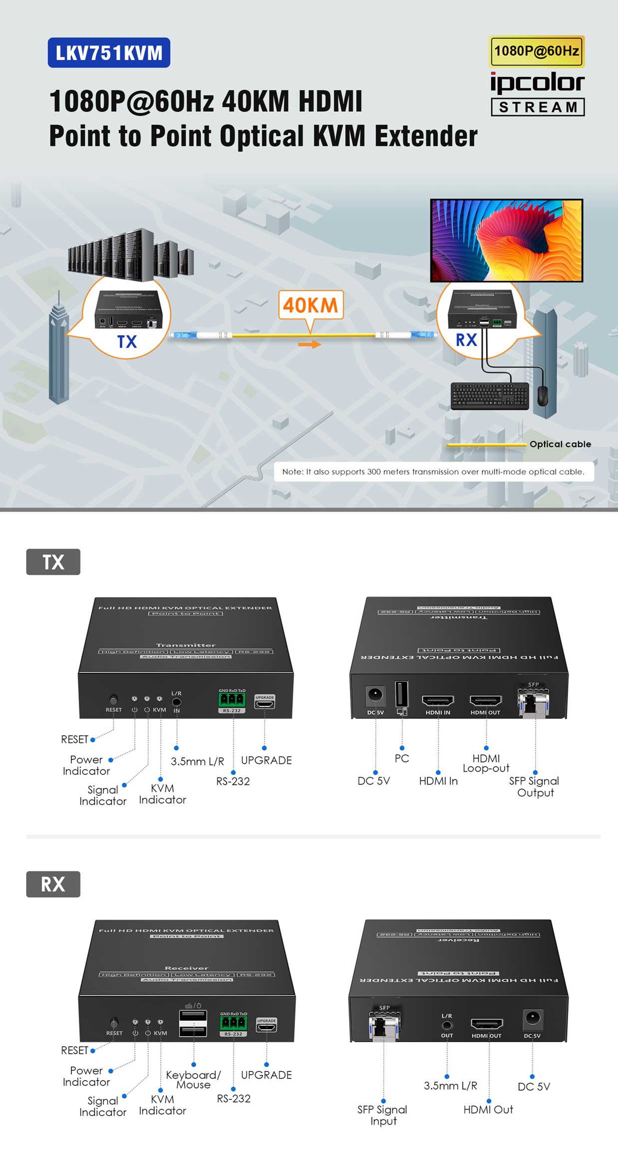 LKV751KVM简版开发信.jpg