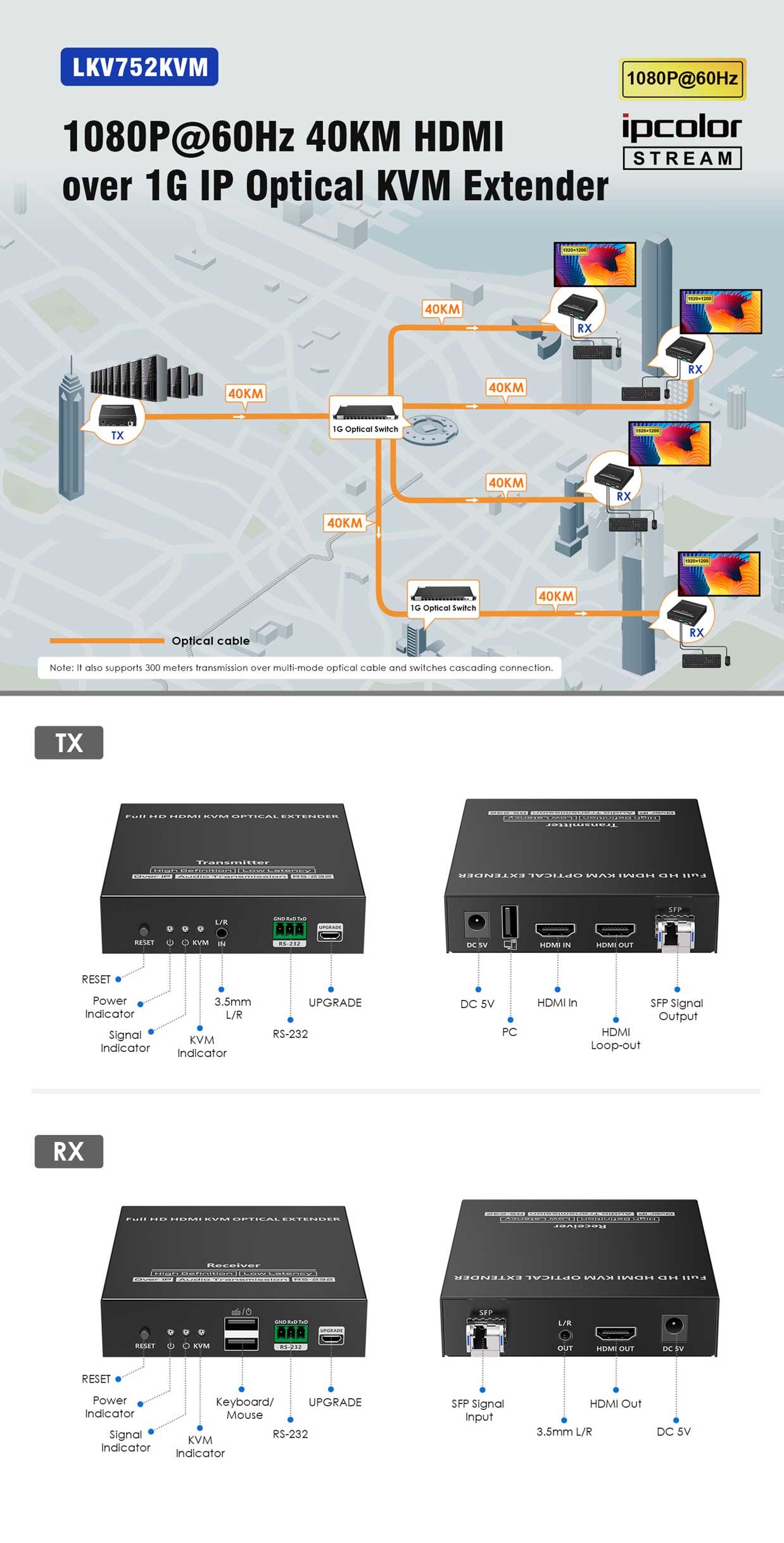 LKV752KVM开发信.jpg